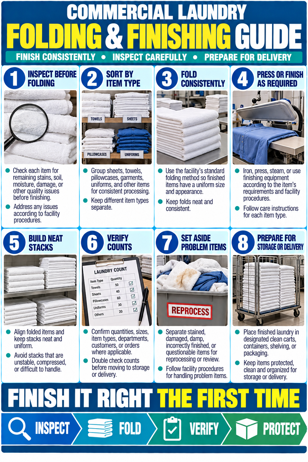 Commercial laundry folding and finishing guide poster showing eight steps for inspection, sorting, folding, pressing, stacking, counting and preparing clean linens