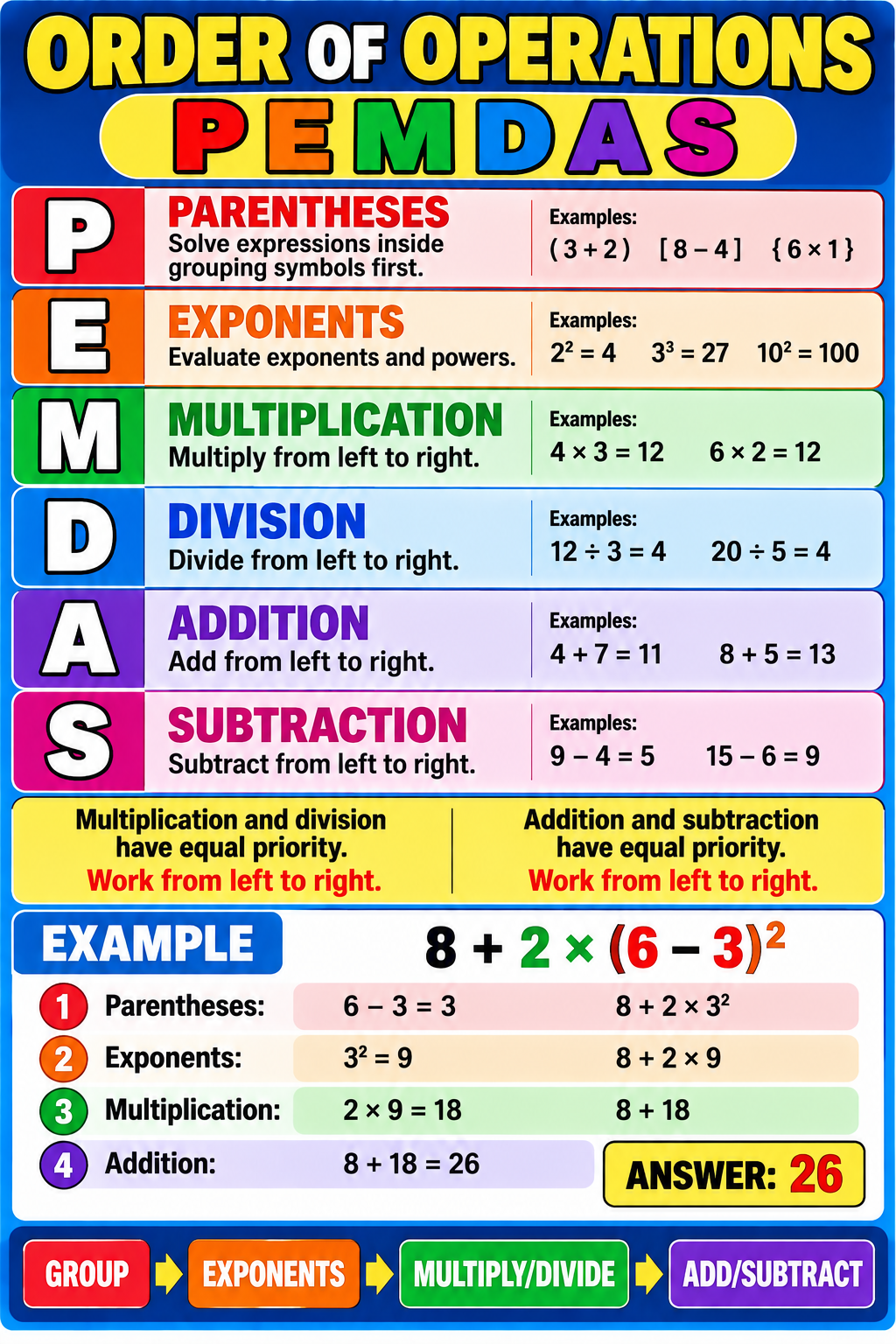 Order of operations PEMDAS math poster showing parentheses, exponents, multiplication, division, addition and subtraction with a worked example